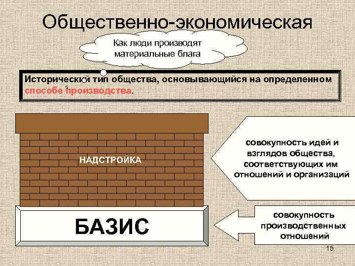   Общественно-экономическая   формация   Как люди производят   материальные
