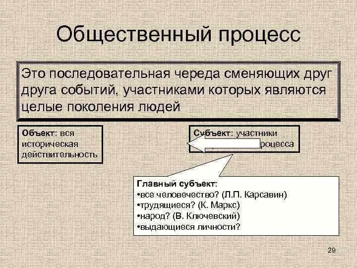   Общественный процесс Это последовательная череда сменяющих друга событий, участниками которых являются целые