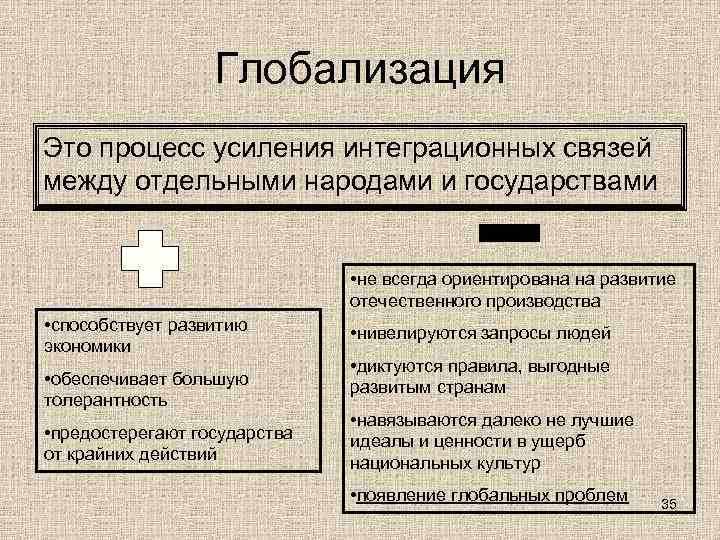    Глобализация Это процесс усиления интеграционных связей между отдельными народами и государствами