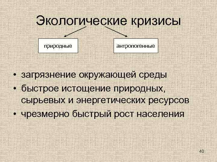   Экологические кризисы  природные антропогенные • загрязнение окружающей среды • быстрое истощение