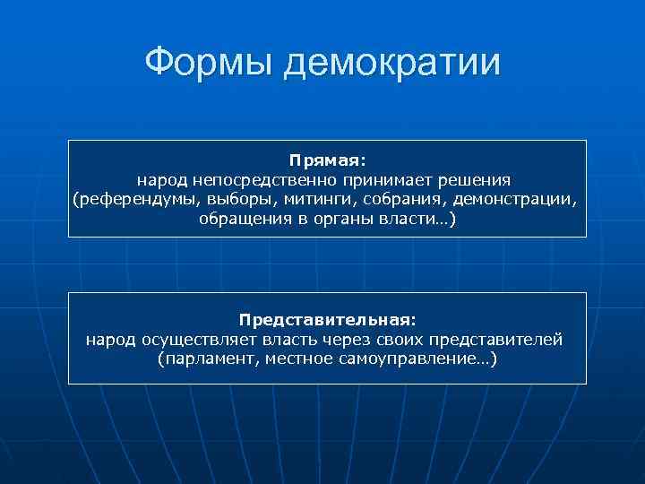   Формы демократии     Прямая:   народ непосредственно принимает