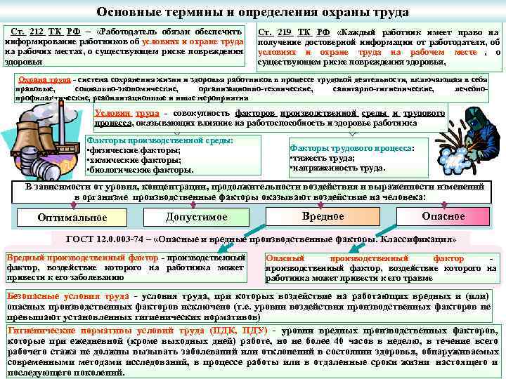      Основные термины и определения охраны труда Ст. 212 ТК