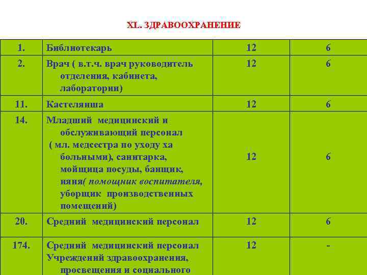     XL. ЗДРАВООХРАНЕНИЕ  1. Библиотекарь     