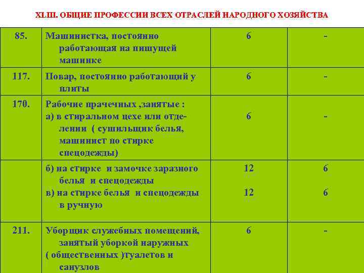   XLIII. ОБЩИЕ ПРОФЕССИИ ВСЕХ ОТРАСЛЕЙ НАРОДНОГО ХОЗЯЙСТВА 85. Машинистка, постоянно  