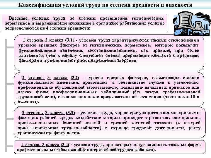  Классификация условий труда по степени вредности и опасности  Вредные условия труда по