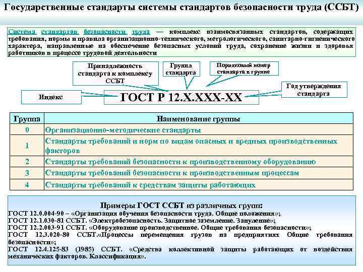 Государственные стандарты системы стандартов безопасности труда (ССБТ) Система стандартов безопасности труда — комплекс взаимосвязанных