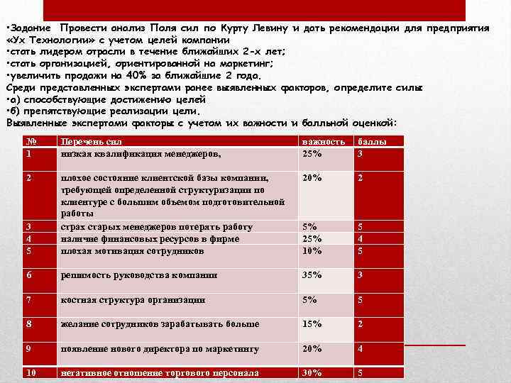 Поле анализ. Анализ силового поля Курта Левина. Анализ поля сил. Анализ силового поля пример. Анализ силового поля компании пример.