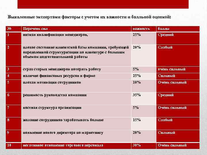 Список сил