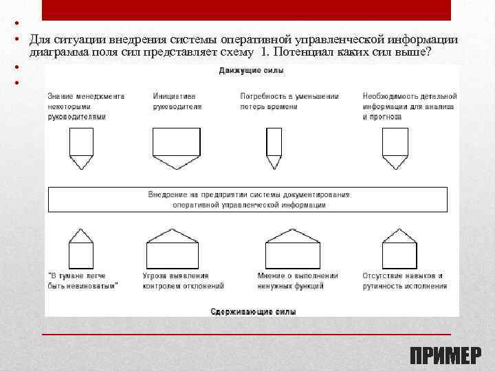 Диаграмма поля сил