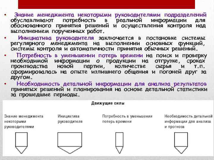  •  Знание менеджмента некоторыми руководителями подразделений  обуславливают  потребность  в