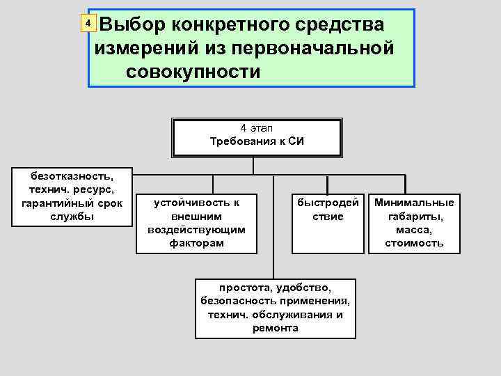 Конкретно выбирать