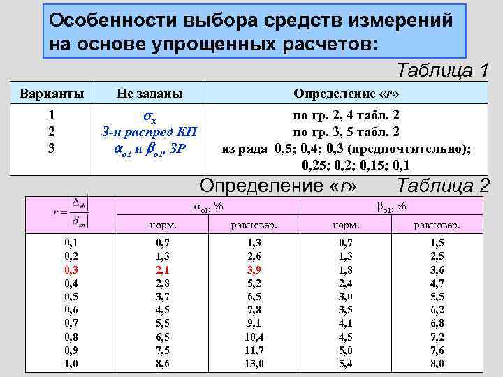  Особенности выбора средств измерений  на основе упрощенных расчетов:   