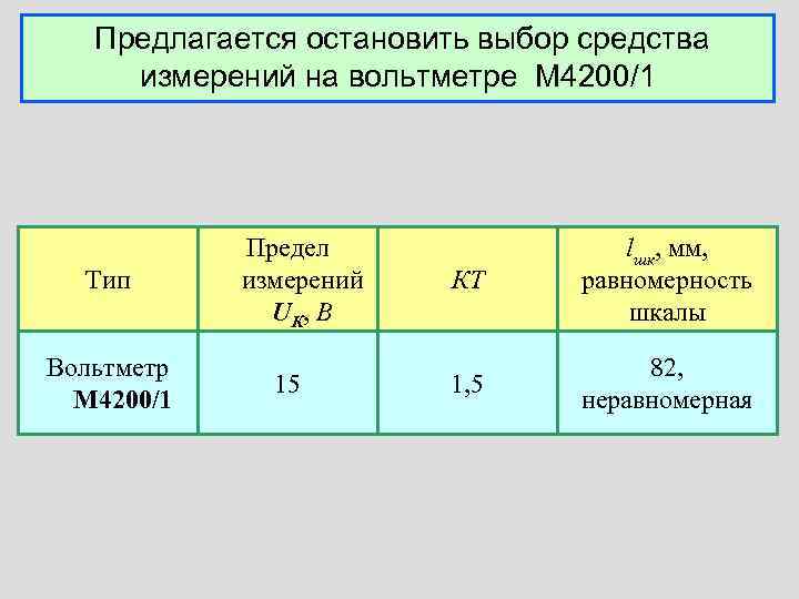   Предлагается остановить выбор средства измерений на вольтметре М 4200/1   Предел