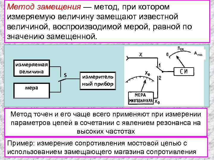 Способ и мера