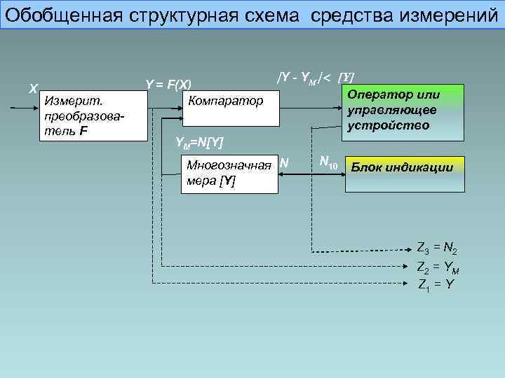 Обобщенная структурная схема