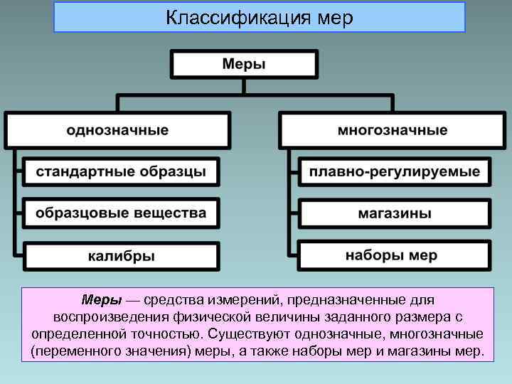 Стандартный образец это однозначная мера многозначная мера