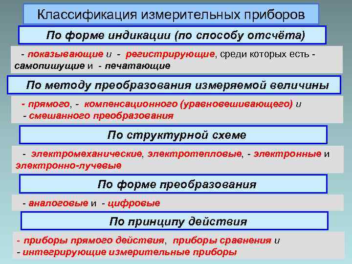   Классификация измерительных приборов  По форме индикации (по способу отсчёта)  -