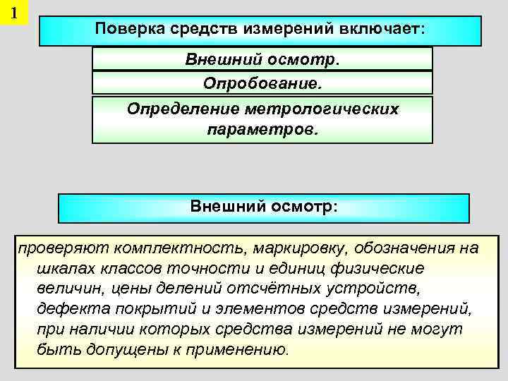 1 поверка. Последовательность поверки средств измерений. Поверка средств измерений это определение. Поверка внешним осмотром средств измерений. Проведение поверки средств измерений 1 внешний осмотр.