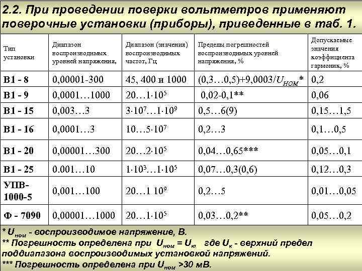 2. 2. При проведении поверки вольтметров применяют поверочные установки (приборы), приведенные в таб. 1.