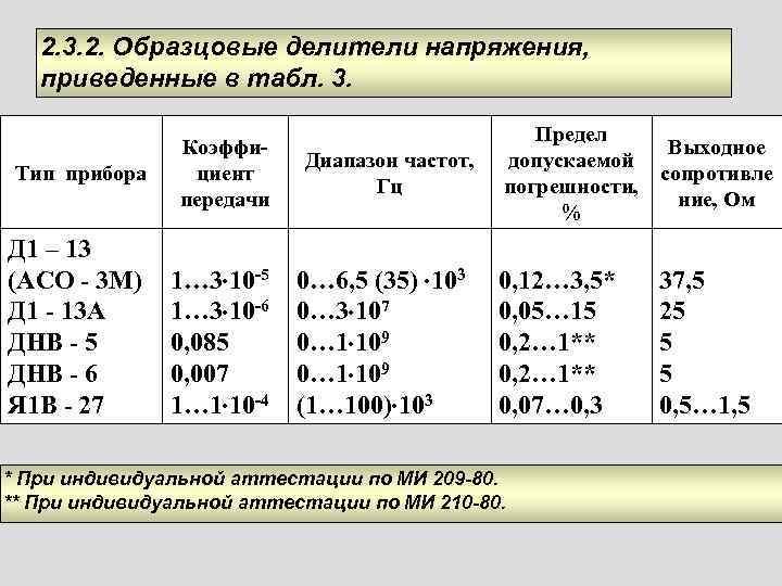   2. 3. 2. Образцовые делители напряжения, приведенные в табл. 3.  