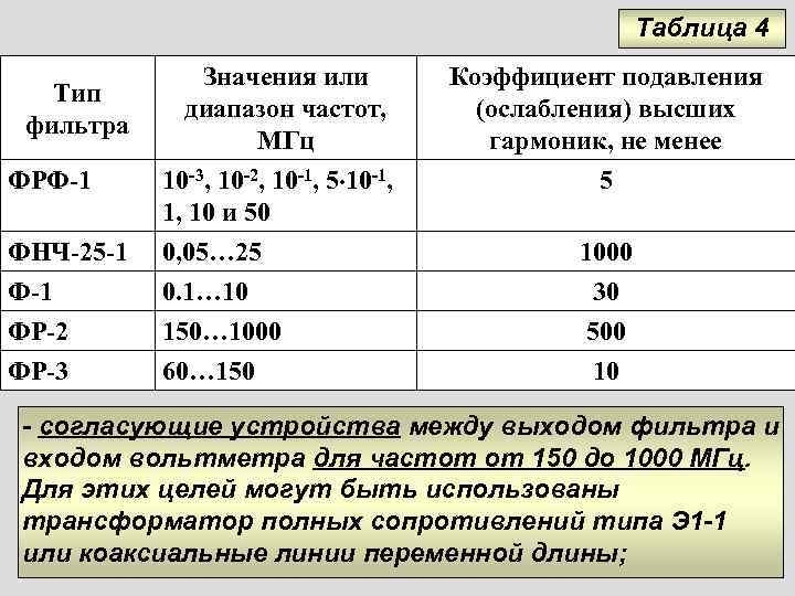      Таблица 4    Значения или  