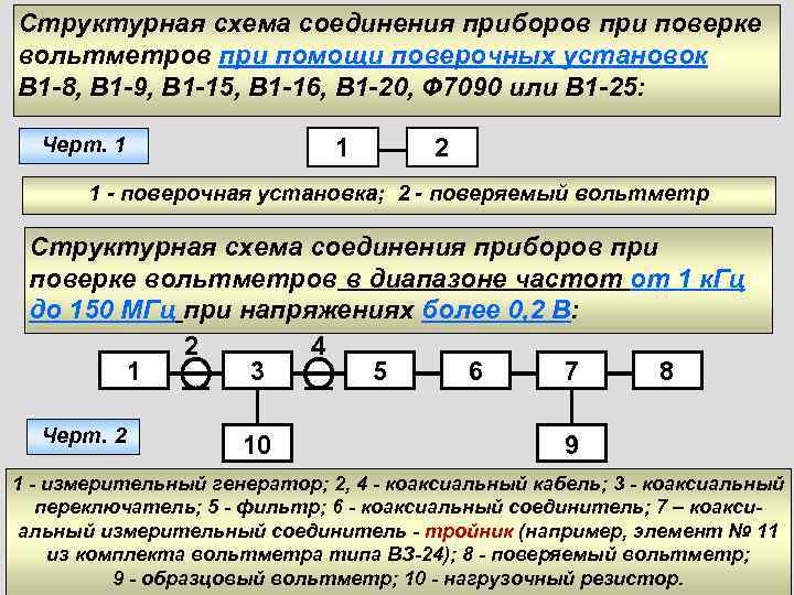 Схема поверки вольтметра