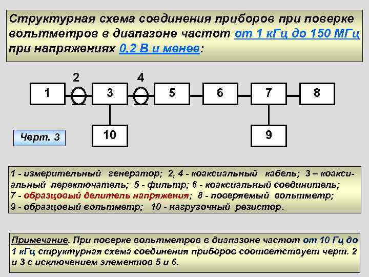 Структурная схема соединения приборов при поверке вольтметров в диапазоне частот от 1 к. Гц