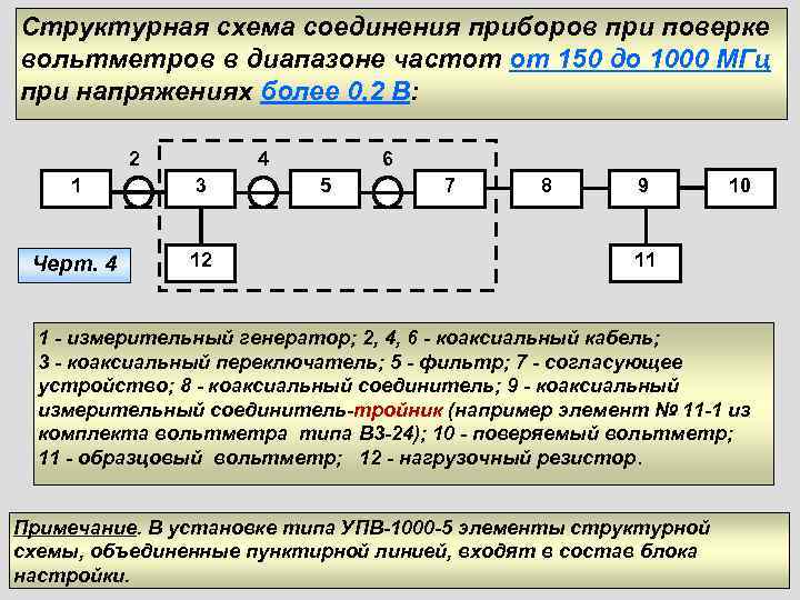 Структурная схема соединения приборов при поверке вольтметров в диапазоне частот от 150 до 1000