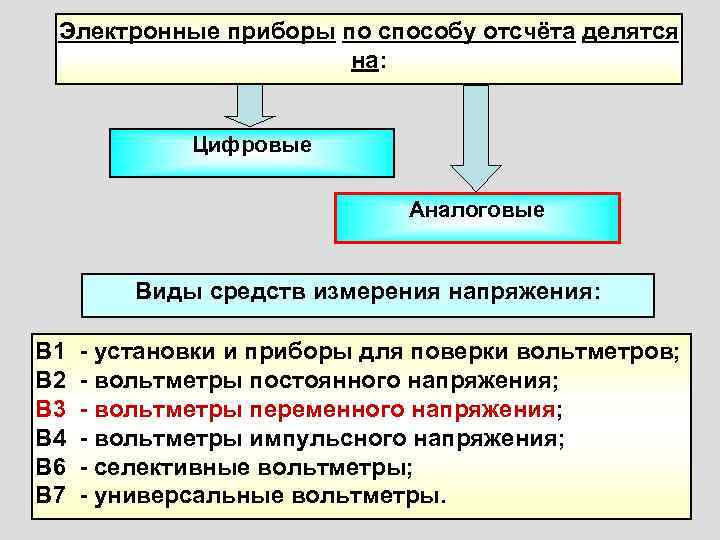  Электронные приборы по способу отсчёта делятся    на:   Цифровые