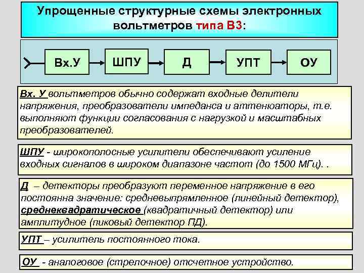 Структурная схема электронного амперметра