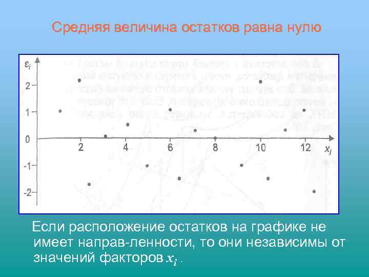  Средняя величина остатков равна нулю Если расположение остатков на графике не имеет направ-ленности,
