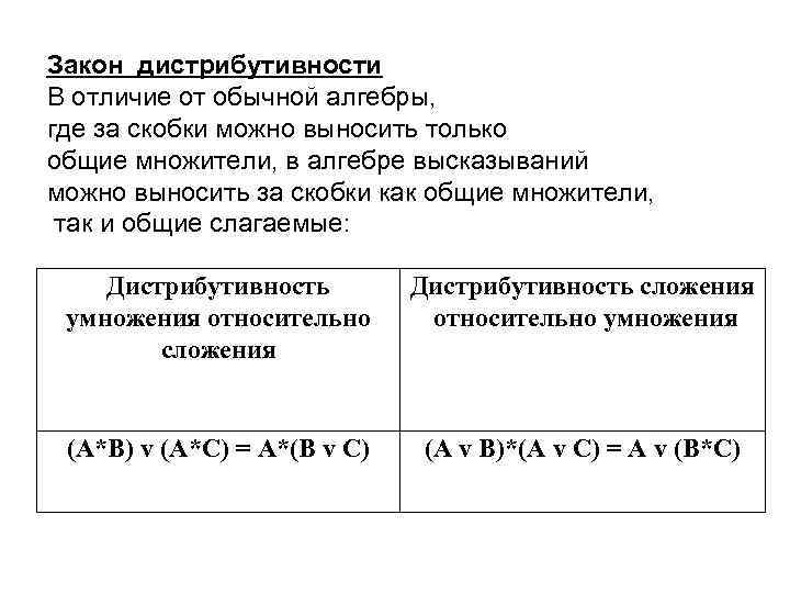 Закон дистрибутивности В отличие от обычной алгебры, где за скобки можно выносить только общие