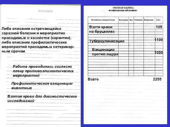 Либо описание встречающейся   Взяти крови   105 заразной болезни и мероприятия