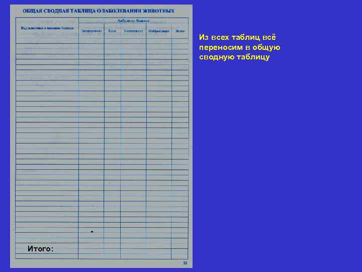    Из всех таблиц всё   переносим в общую  