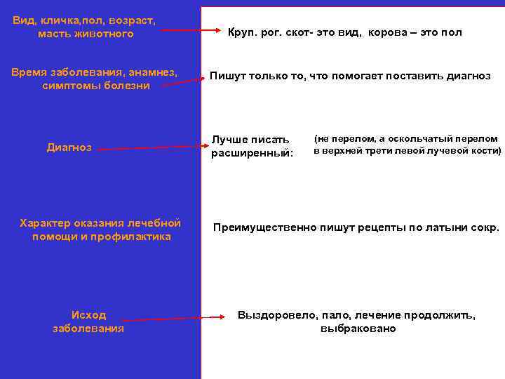 Вид, кличка, пол, возраст, масть животного   Круп. рог. скот- это вид, корова