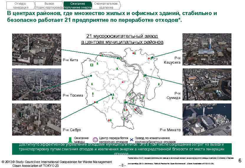   Отходы  Вывоз  Сжигание  Окончательное   генерация /транспортировка /получение
