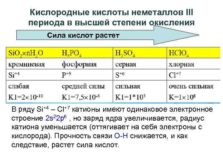 Неметаллы характер. Классификация неметаллов в химии. Неметаллы химические свойства со степенями окисления. Степени окисления неметаллов. Реакции металлов с неметаллами таблица.