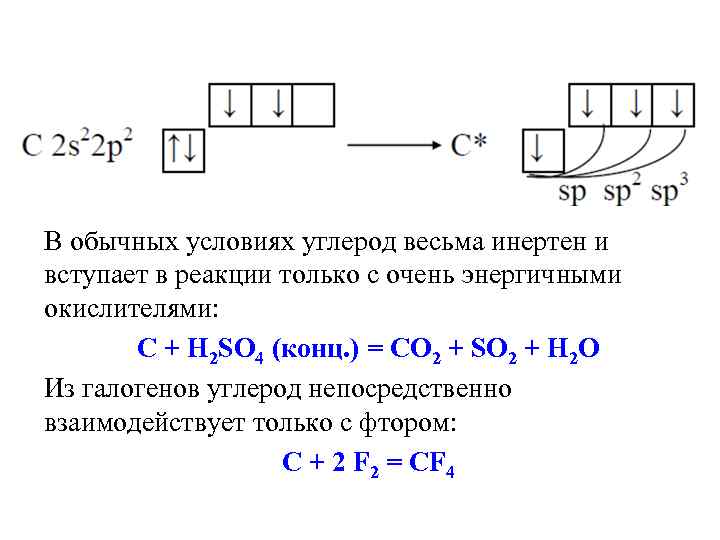 В обычных условиях углерод весьма инертен и вступает в реакции только с очень энергичными В обычных условиях углерод весьма инертен и вступает в реакции только с очень энергичными