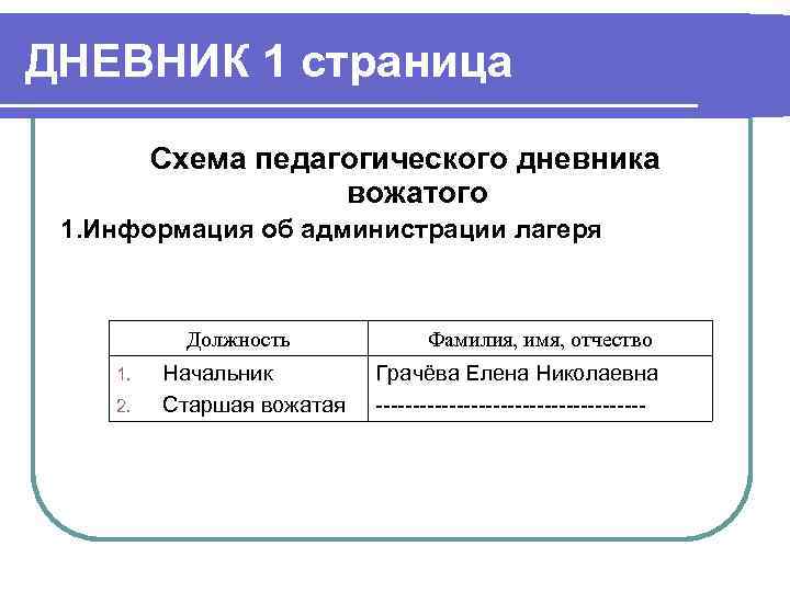 ДНЕВНИК 1 страница  Схема педагогического дневника     вожатого 1. Информация