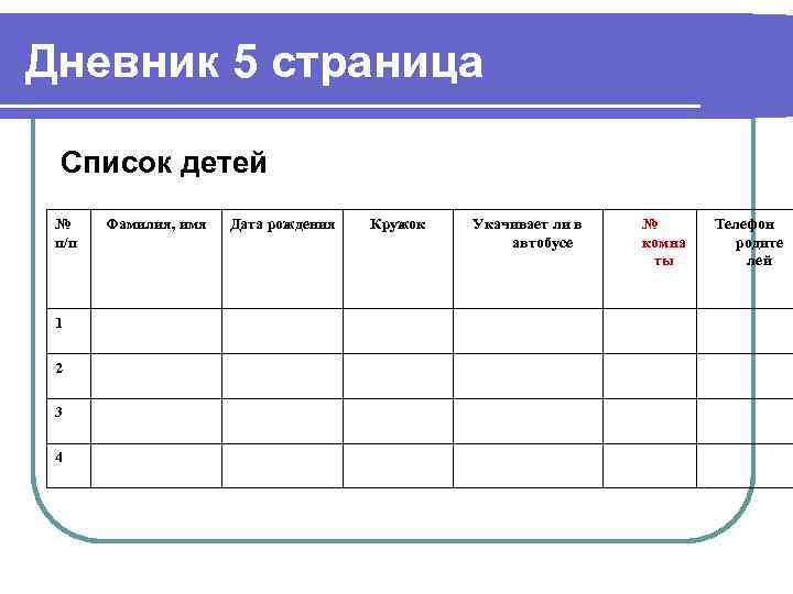 Дневник 5 страница  Список детей № Фамилия, имя  Дата рождения  Кружок