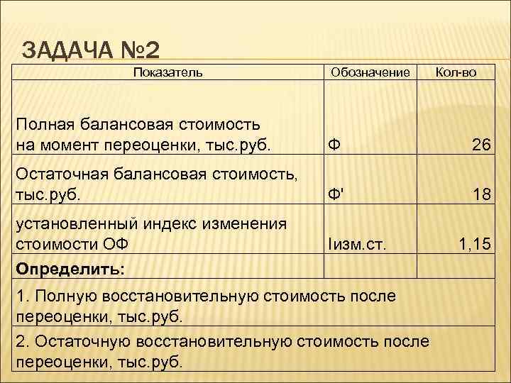 Балансовая стоимость автомобиля меняется