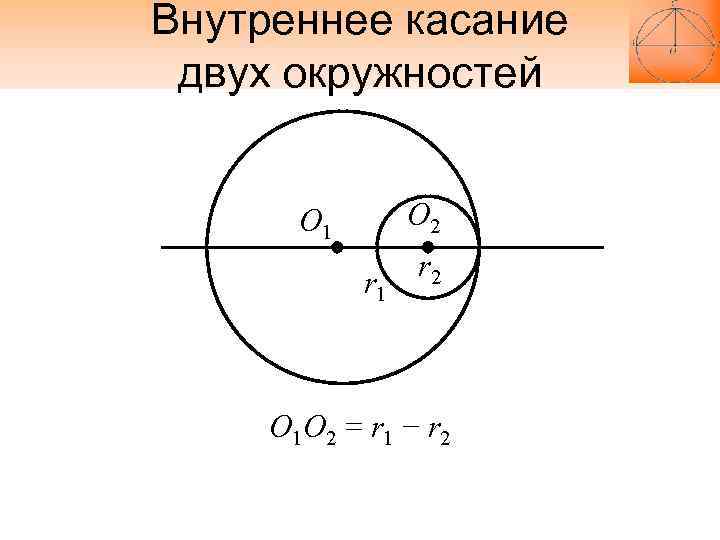 Окружности касаются внутренним образом рисунок