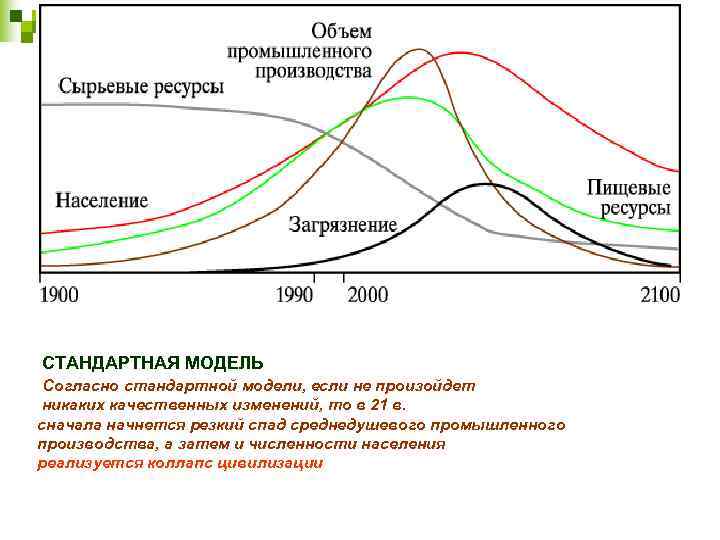  СТАНДАРТНАЯ МОДЕЛЬ  Согласно стандартной модели, если не произойдет никаких качественных изменений, то