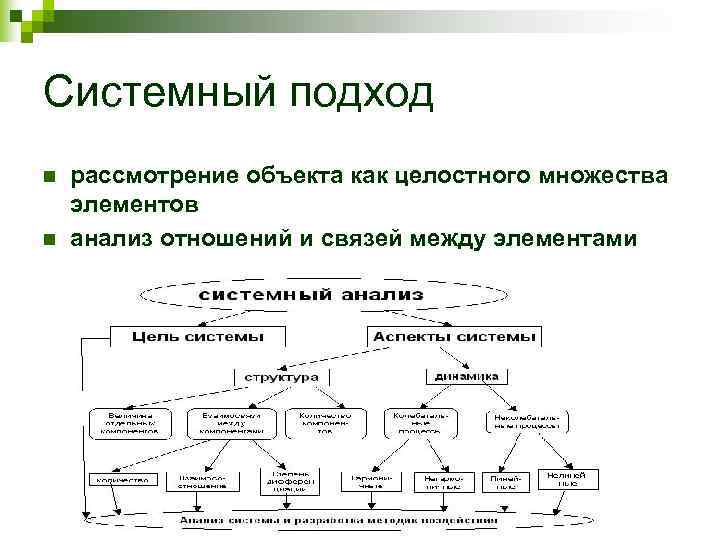 Системный подход n  рассмотрение объекта как целостного множества элементов n  анализ отношений