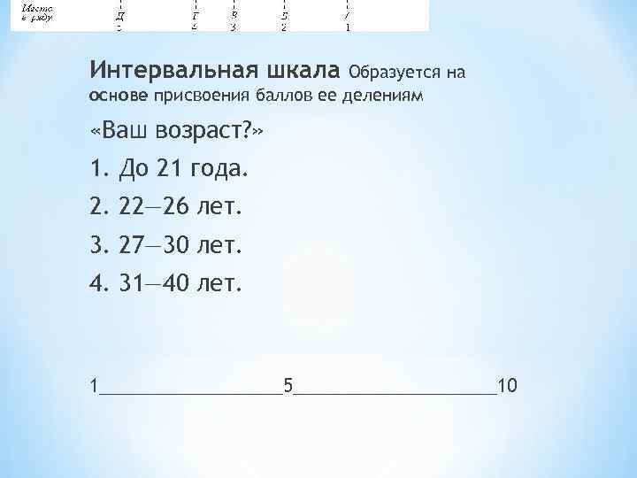 Интеpвальная шкала  Образуется на основе присвоения баллов ее делениям  «Ваш возраст? »