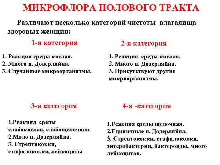 МИКРОФЛОРА ПОЛОВОГО ТРАКТА  Различают несколько категорий чистоты влагалища  здоровых женщин: 