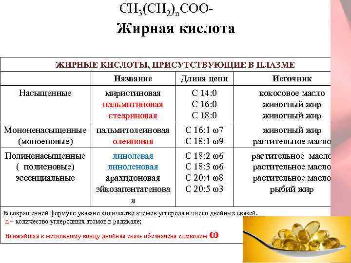       СН 3(CH 2)n. COO-    