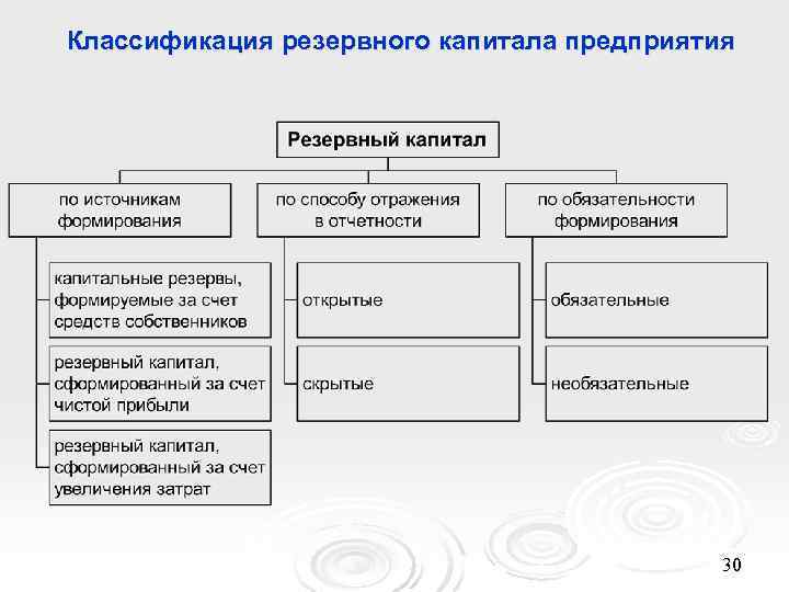 Виды капитала схема