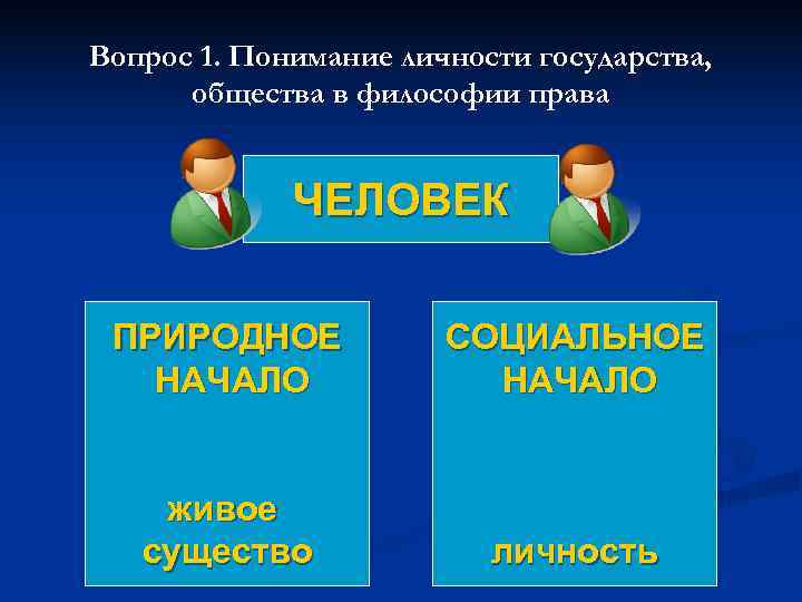 Вопрос 1. Понимание личности государства,  общества в философии права    ЧЕЛОВЕК