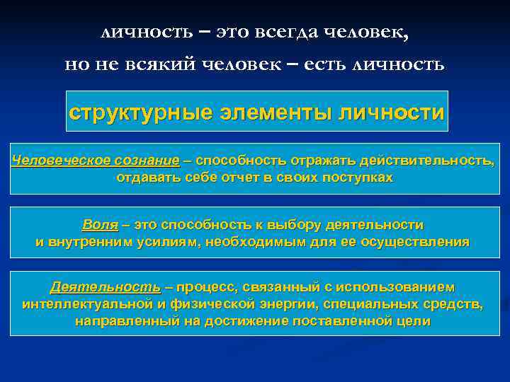    личность – это всегда человек,  но не всякий человек –